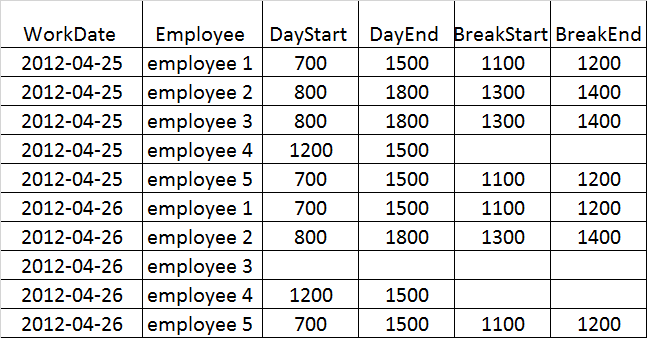 qlik solution data table